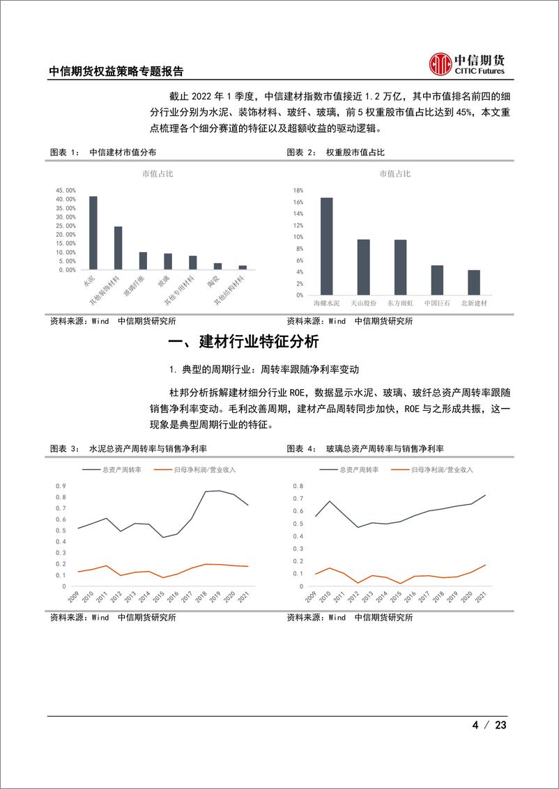 《权益策略专题报告：建材行业分析框架-20220601-中信期货-23页》 - 第5页预览图