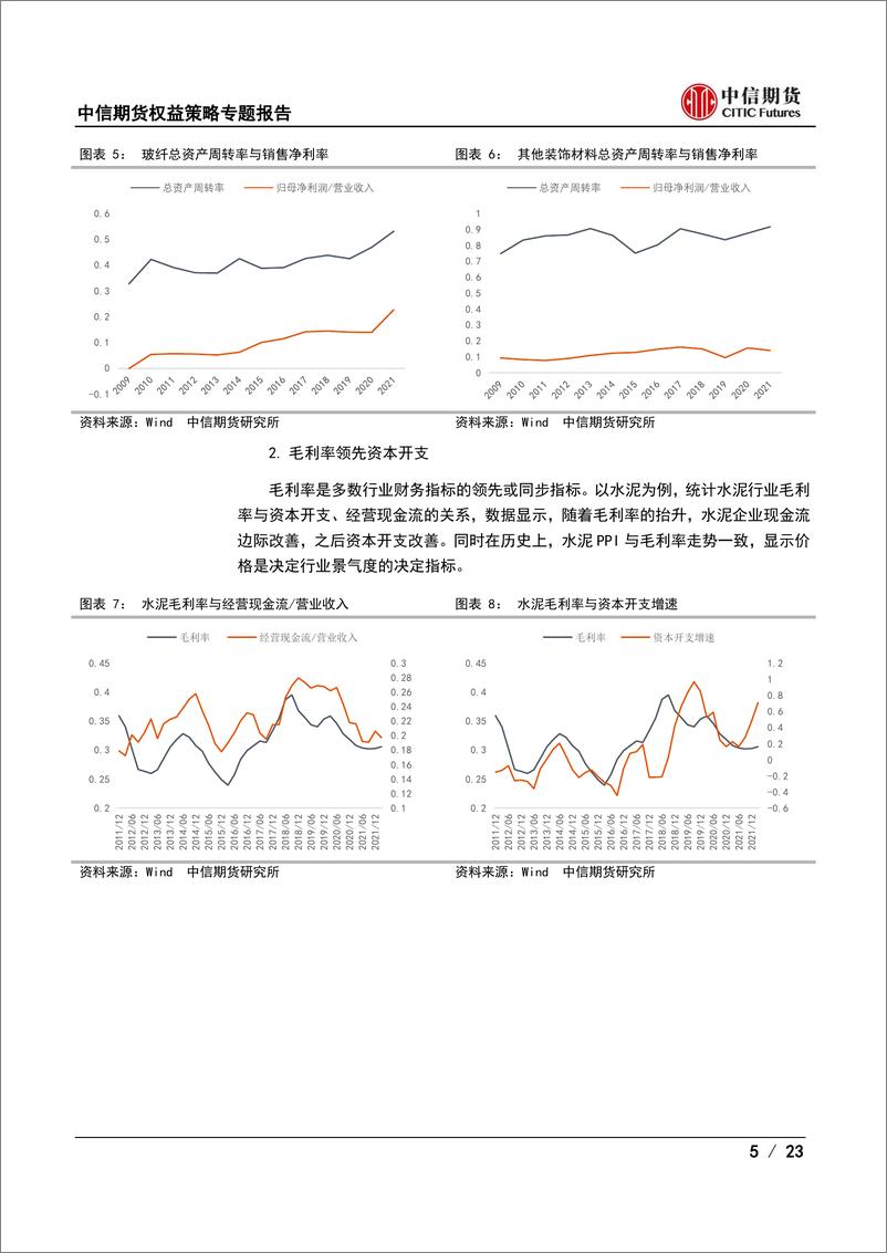 《权益策略专题报告：建材行业分析框架-20220601-中信期货-23页》 - 第6页预览图