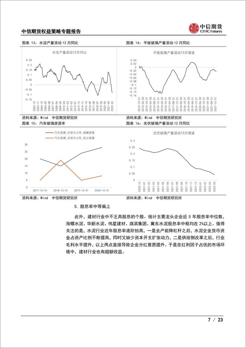 《权益策略专题报告：建材行业分析框架-20220601-中信期货-23页》 - 第8页预览图