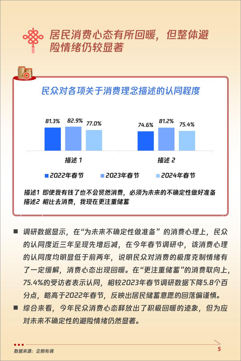 《2024龙年春节消费意愿和行为调研报告-企鹅有调-2024.2-18页》 - 第5页预览图