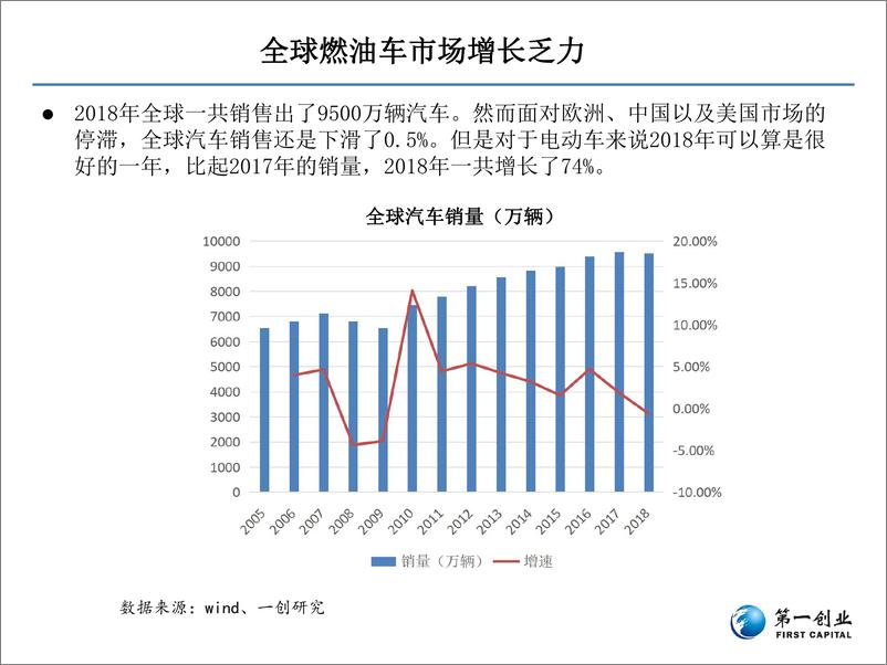 《新能源汽车行业投资逻辑：汽车电动化大幕正式拉开-20191210-第一创业-61页》 - 第7页预览图