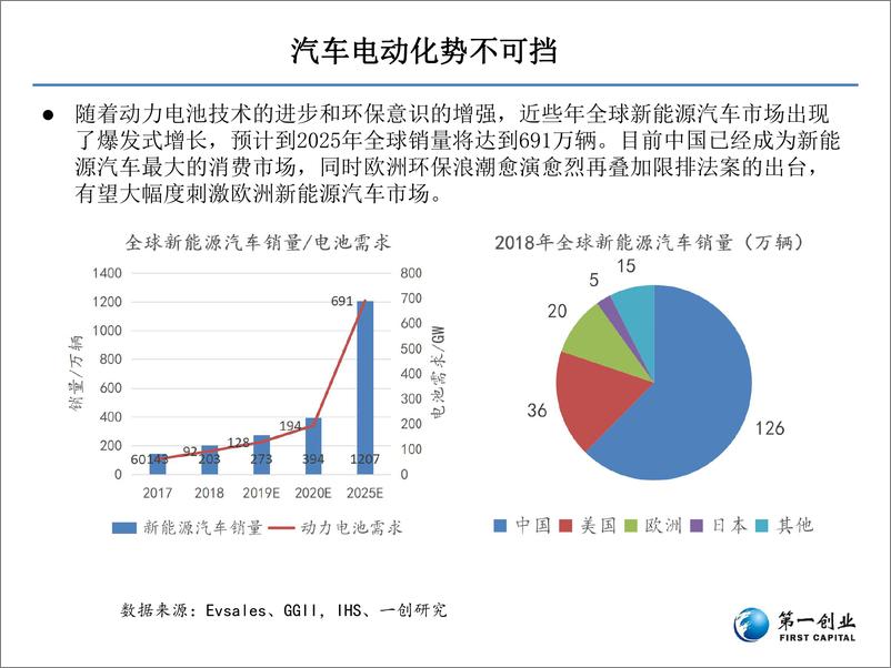 《新能源汽车行业投资逻辑：汽车电动化大幕正式拉开-20191210-第一创业-61页》 - 第8页预览图