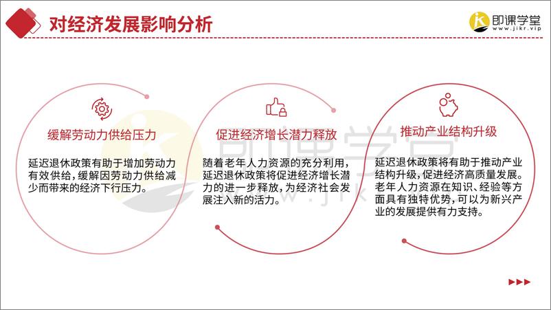 《2024延迟退休政策详解-即课学堂》 - 第7页预览图