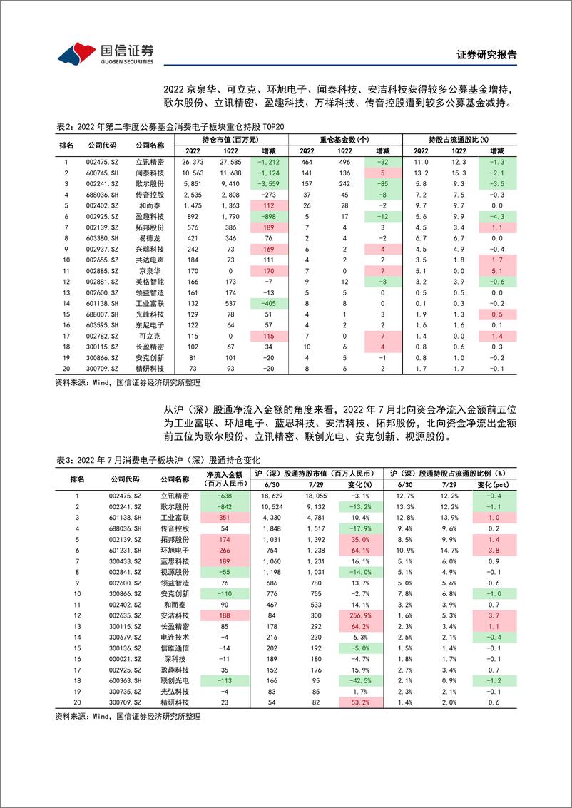 《消费电子行业8月投资策略：关注折叠屏新机发布及苹果产业链旺季催化-20220809-国信证券-23页》 - 第8页预览图