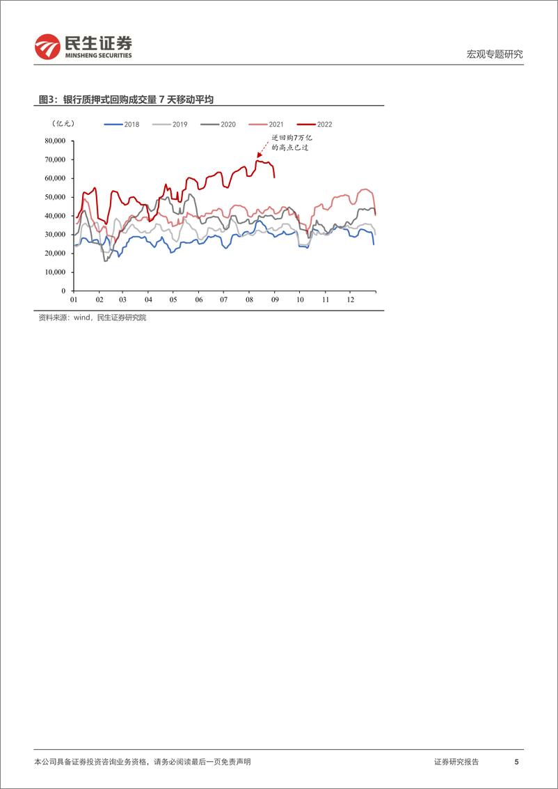 《宏观专题研究：极宽的流动性或已过去-民生证券》 - 第6页预览图