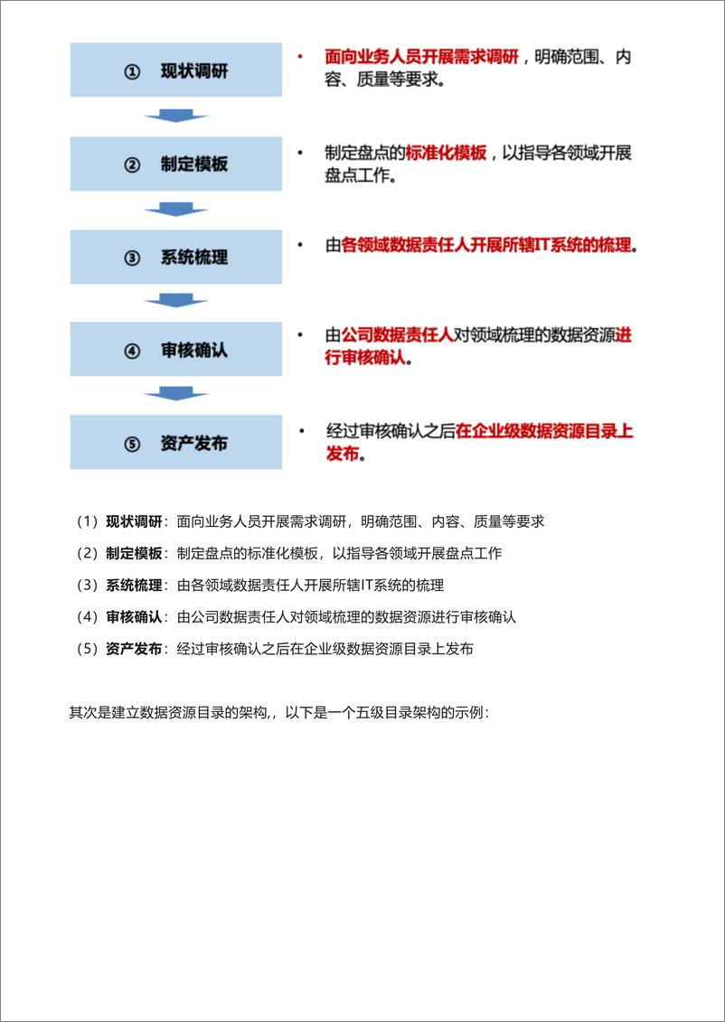 《企业级数据目录实战_从组织_方法_流程到平台》 - 第4页预览图