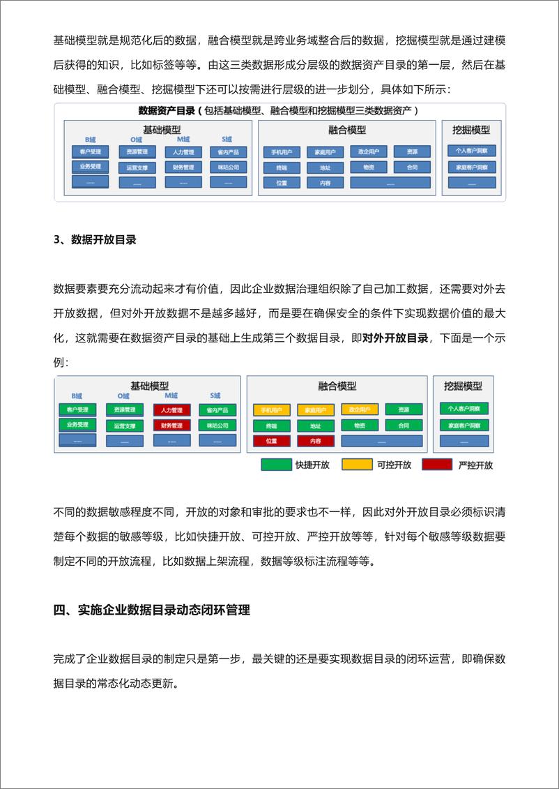 《企业级数据目录实战_从组织_方法_流程到平台》 - 第7页预览图