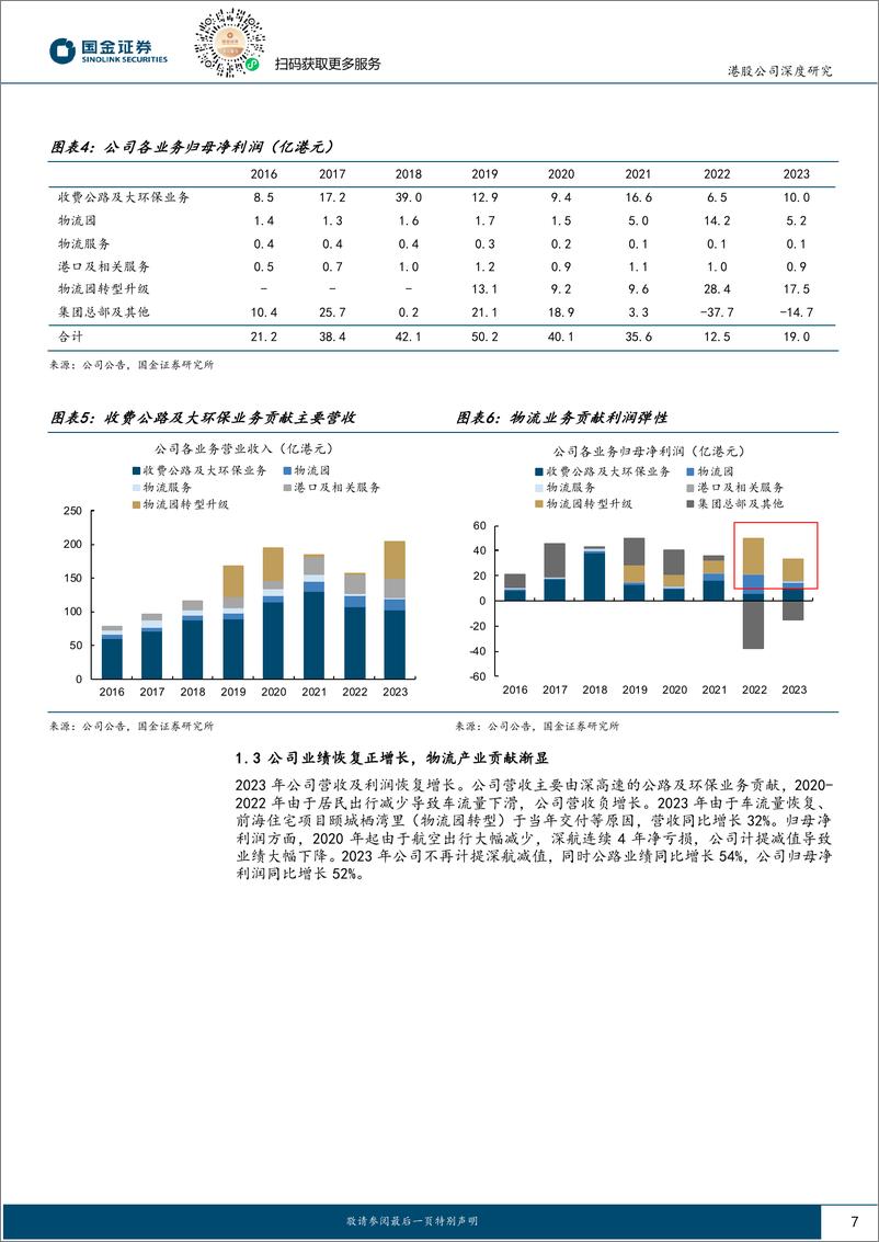 《深圳国际(00152)土地转性贡献弹性，高股息价值凸显-240810-国金证券-29页》 - 第7页预览图