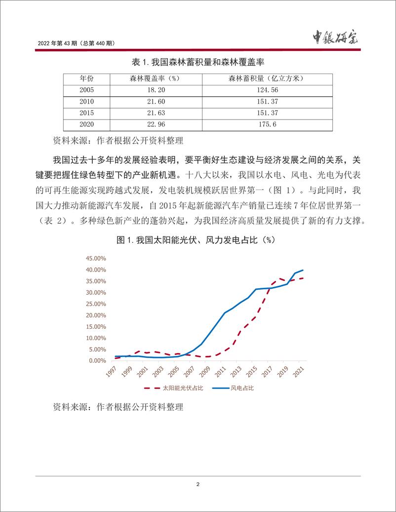 《提高碳汇能力，寻求经济转型发展新赛道-中国银行》 - 第3页预览图