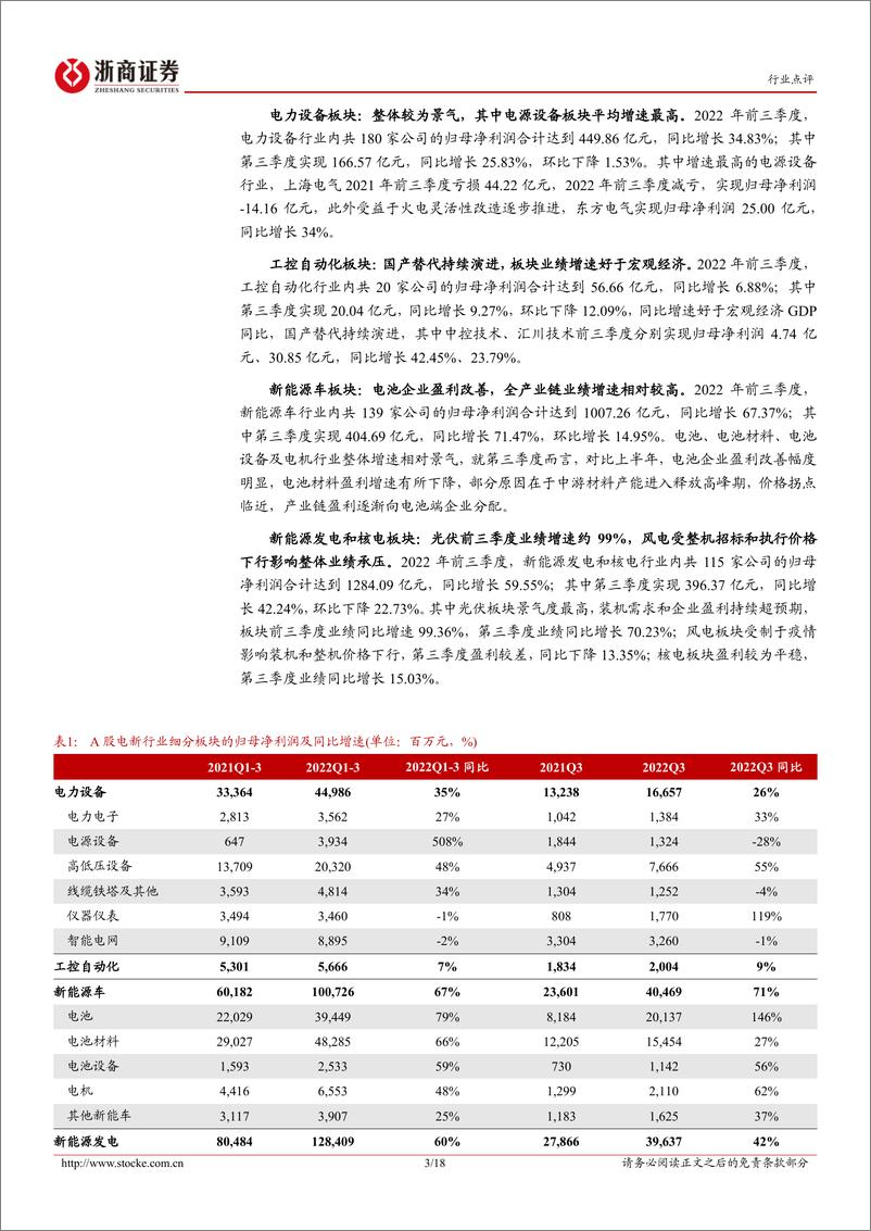 《电力设备新能源行业2022年三季报总结：景气持续，板块分化-20221102-浙商证券-18页》 - 第4页预览图