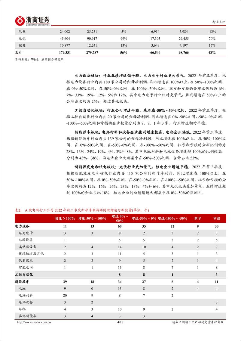 《电力设备新能源行业2022年三季报总结：景气持续，板块分化-20221102-浙商证券-18页》 - 第5页预览图