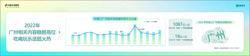 《数说城市风味-在抖音打开广州的N 1种味道-巨量引擎城市研究院-2023.04-20页》 - 第3页预览图