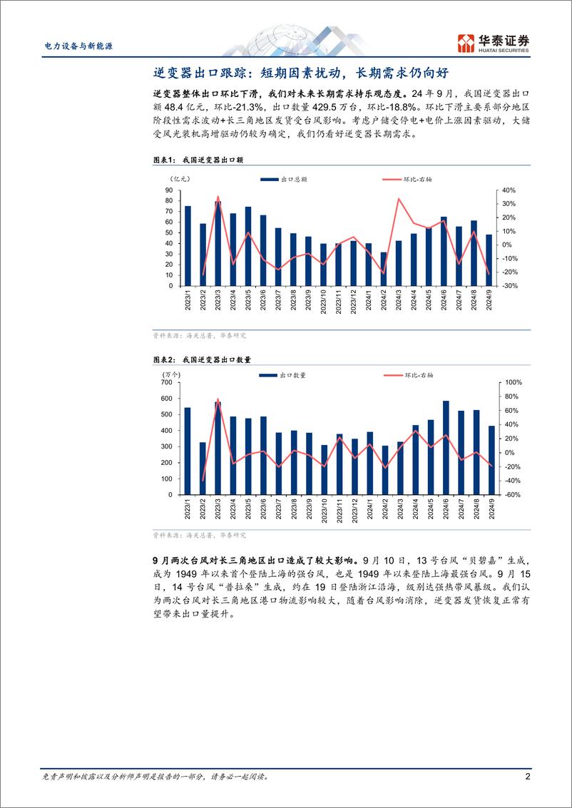 《电力设备与新能源行业-9月逆变器出口跟踪：需求阶段性波动，仍看好长期需求-241021-华泰证券-11页》 - 第2页预览图