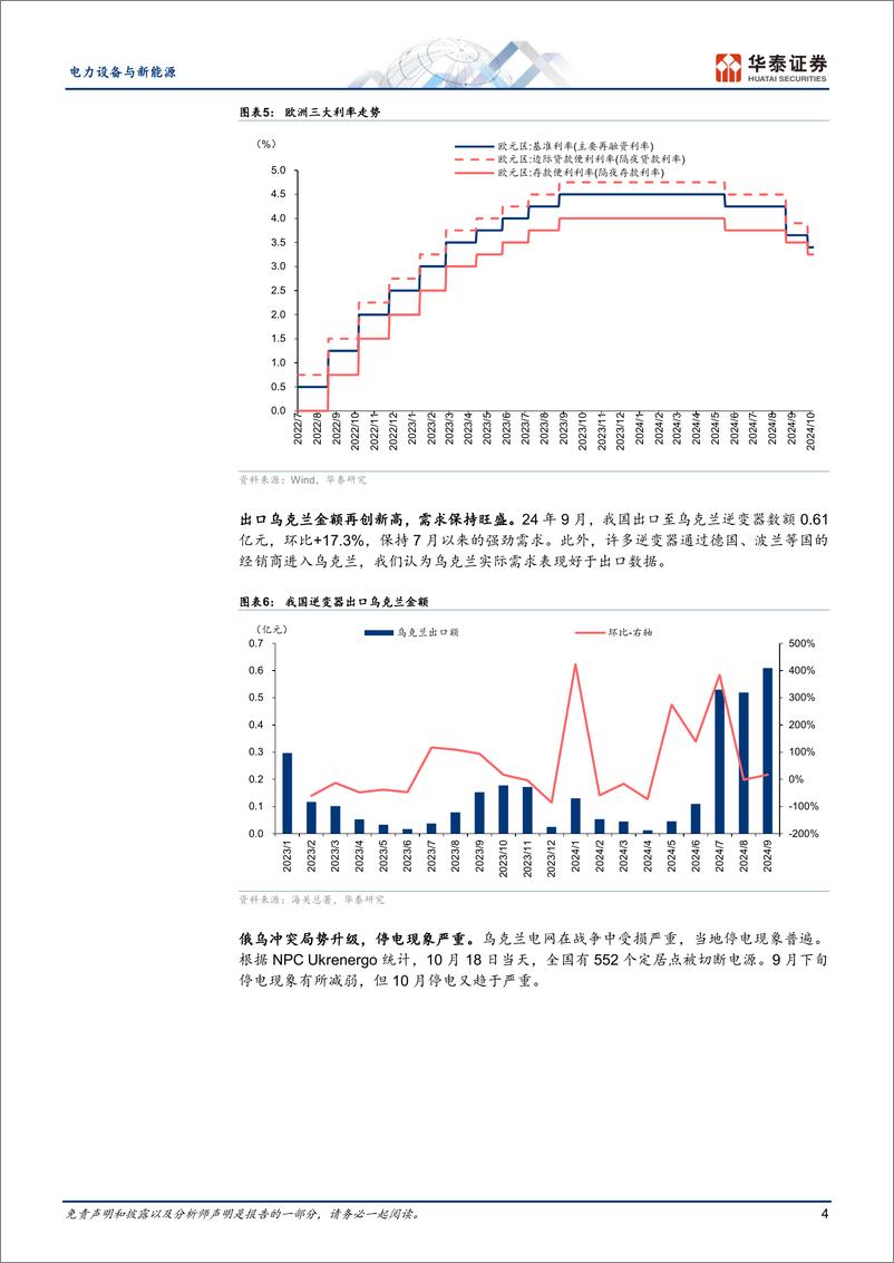 《电力设备与新能源行业-9月逆变器出口跟踪：需求阶段性波动，仍看好长期需求-241021-华泰证券-11页》 - 第4页预览图