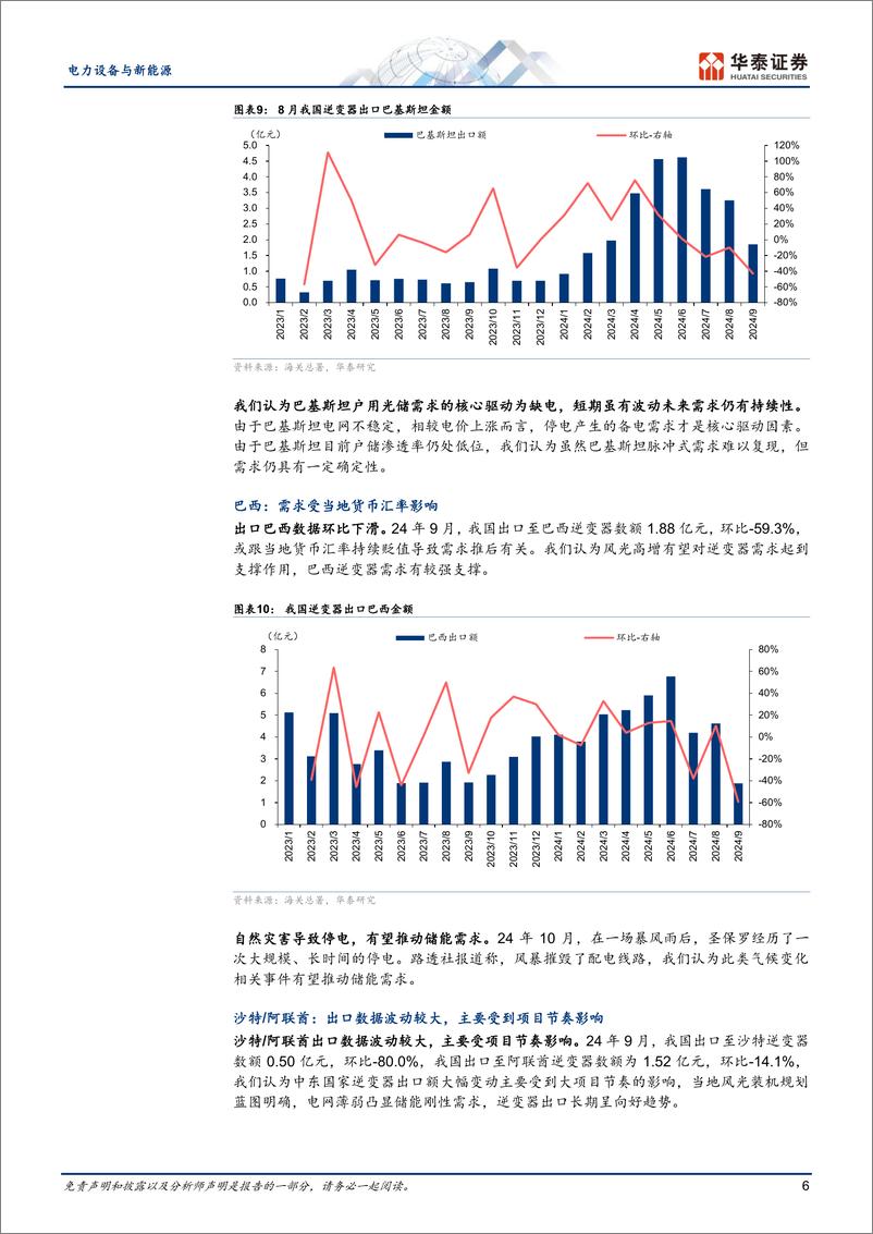 《电力设备与新能源行业-9月逆变器出口跟踪：需求阶段性波动，仍看好长期需求-241021-华泰证券-11页》 - 第6页预览图