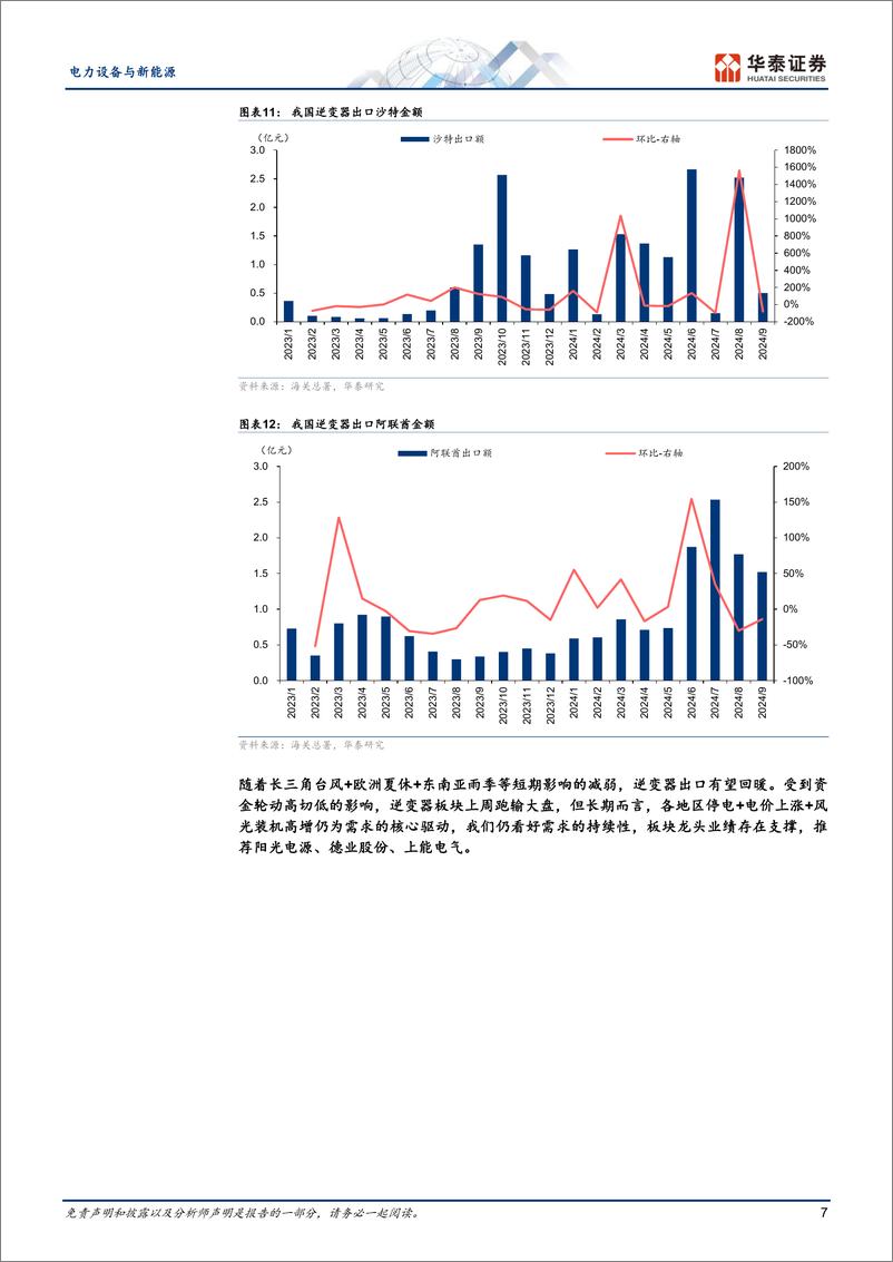 《电力设备与新能源行业-9月逆变器出口跟踪：需求阶段性波动，仍看好长期需求-241021-华泰证券-11页》 - 第7页预览图