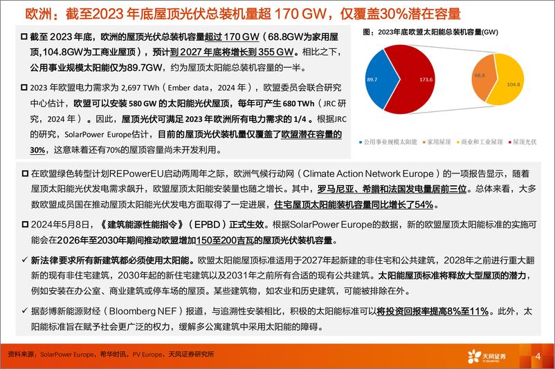 《天风证券-电力设备行业深度研究_三层逻辑_欧洲光伏阳台超预期_美国等降息_储能新产能》 - 第4页预览图