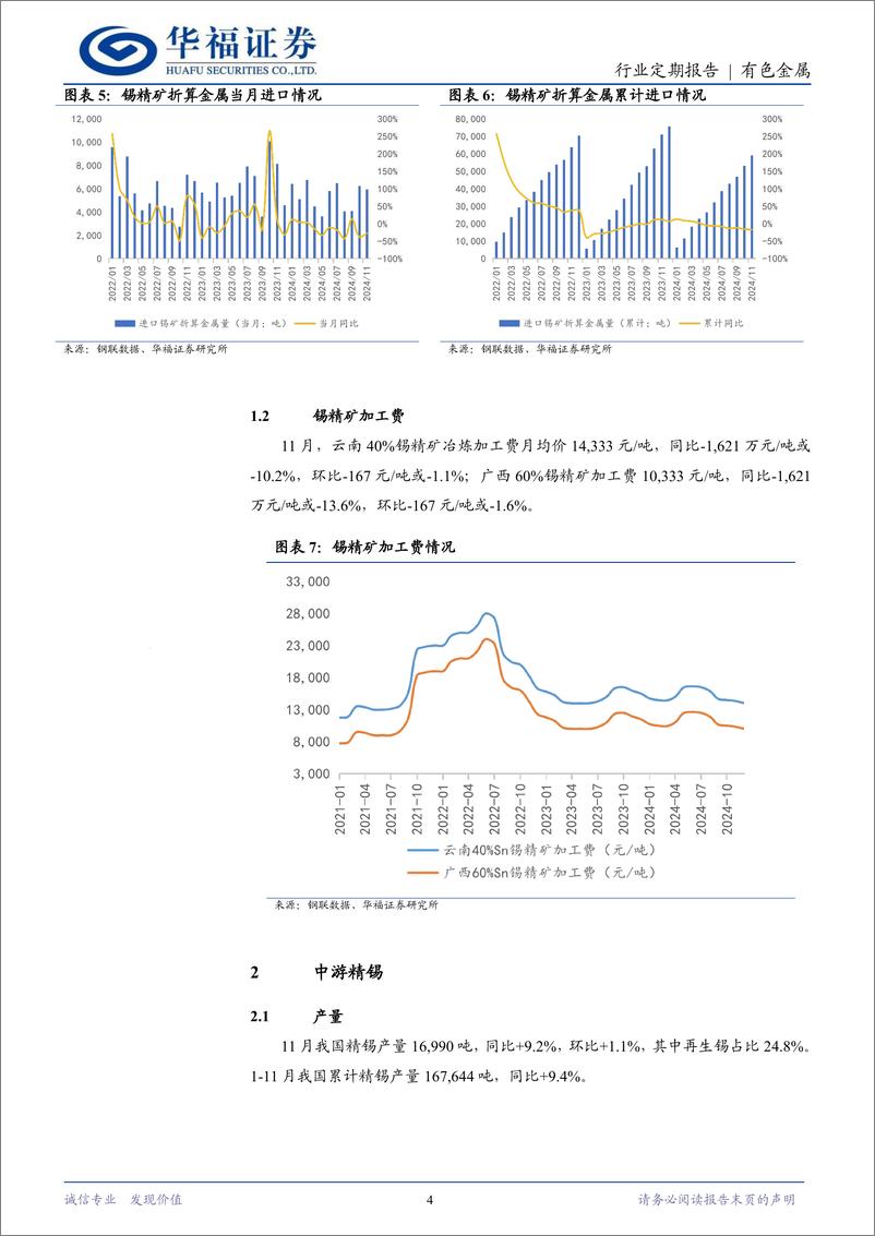 《锡行业月报：锡矿趋紧，供需回暖库存下降，锡价有支撑-241229-华福证券-10页》 - 第4页预览图