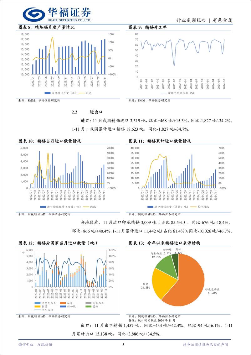 《锡行业月报：锡矿趋紧，供需回暖库存下降，锡价有支撑-241229-华福证券-10页》 - 第5页预览图