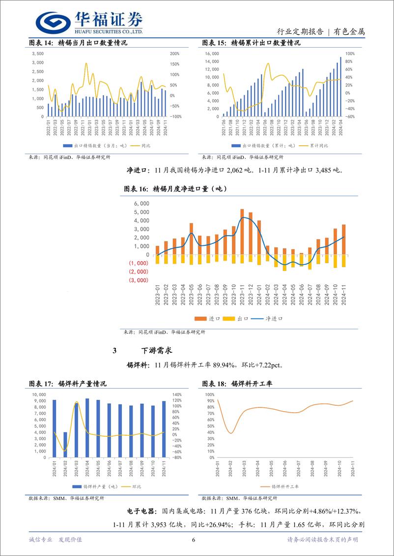 《锡行业月报：锡矿趋紧，供需回暖库存下降，锡价有支撑-241229-华福证券-10页》 - 第6页预览图