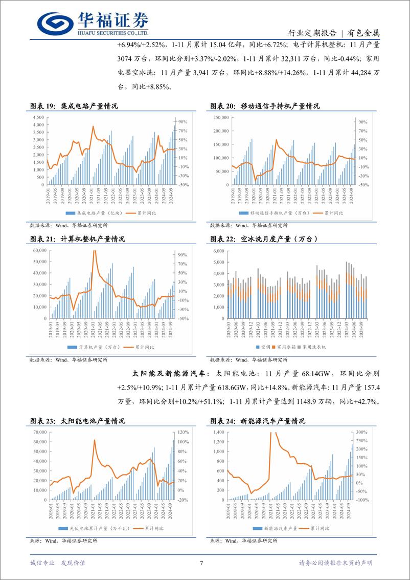 《锡行业月报：锡矿趋紧，供需回暖库存下降，锡价有支撑-241229-华福证券-10页》 - 第7页预览图