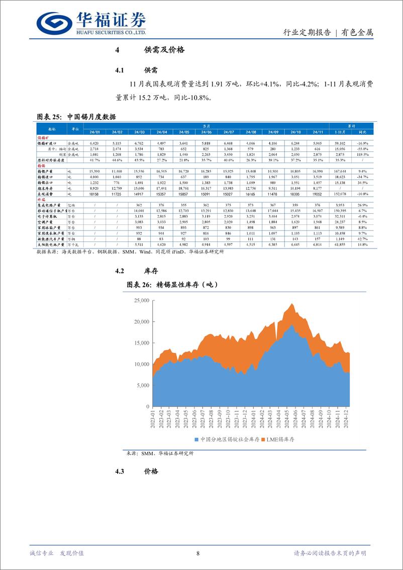 《锡行业月报：锡矿趋紧，供需回暖库存下降，锡价有支撑-241229-华福证券-10页》 - 第8页预览图