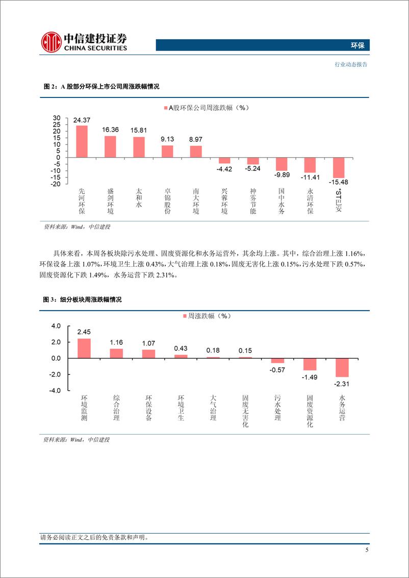 《环保行业：吉林生态环境工作要点发布，相关环卫企业有望受益-240616-中信建投-11页》 - 第7页预览图