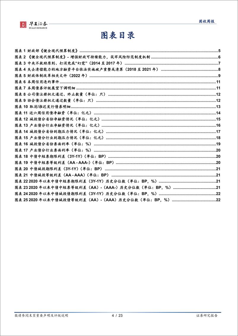 《信用周度思考：历史上的五次“打破政府兜底”-20221106-华安证券-23页》 - 第5页预览图