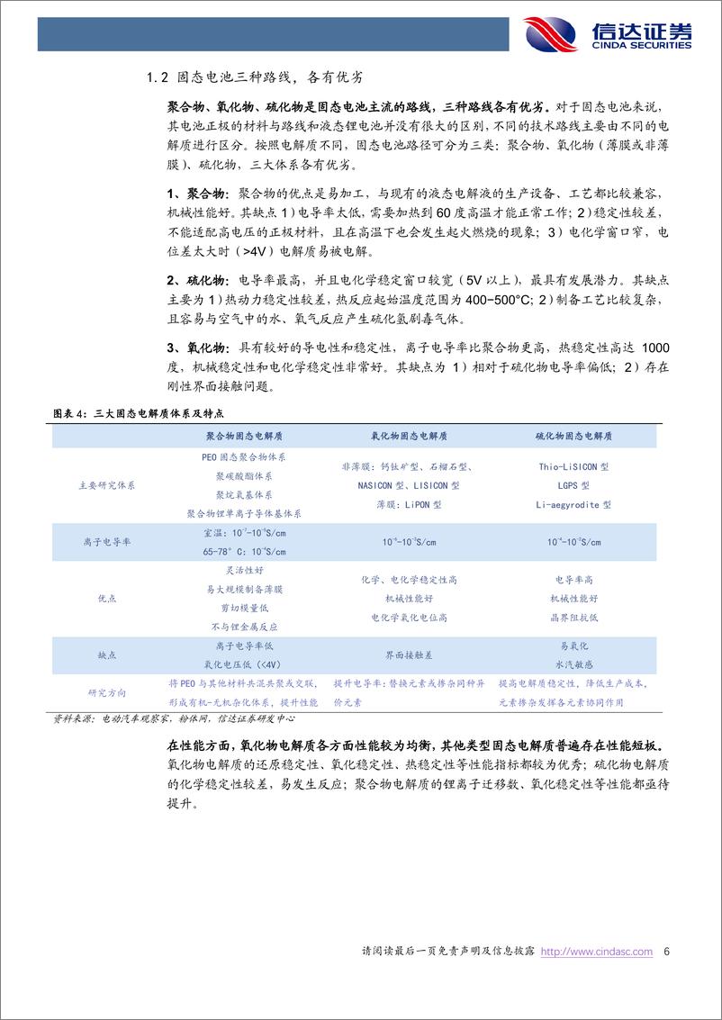 《电力设备与新能源行业固态电池：下一代高性能锂电池-20230315-信达证券-27页》 - 第7页预览图