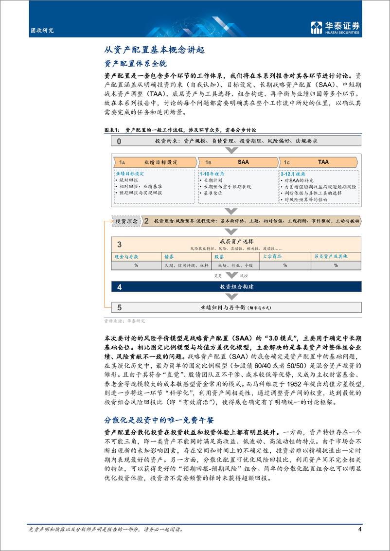 《风险平价策略的前世今生-20220524-华泰证券-18页》 - 第5页预览图