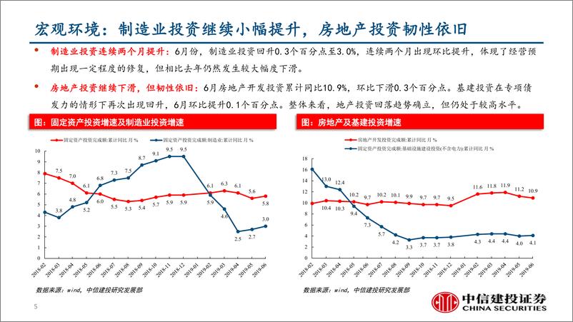 《行业景气度观察：BDI指数创新高，内存价格大幅反弹-20190721-中信建投-30页》 - 第6页预览图