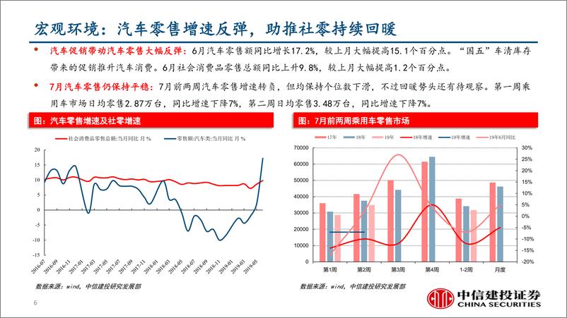 《行业景气度观察：BDI指数创新高，内存价格大幅反弹-20190721-中信建投-30页》 - 第7页预览图