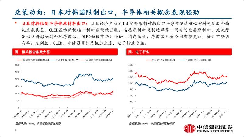 《行业景气度观察：BDI指数创新高，内存价格大幅反弹-20190721-中信建投-30页》 - 第8页预览图