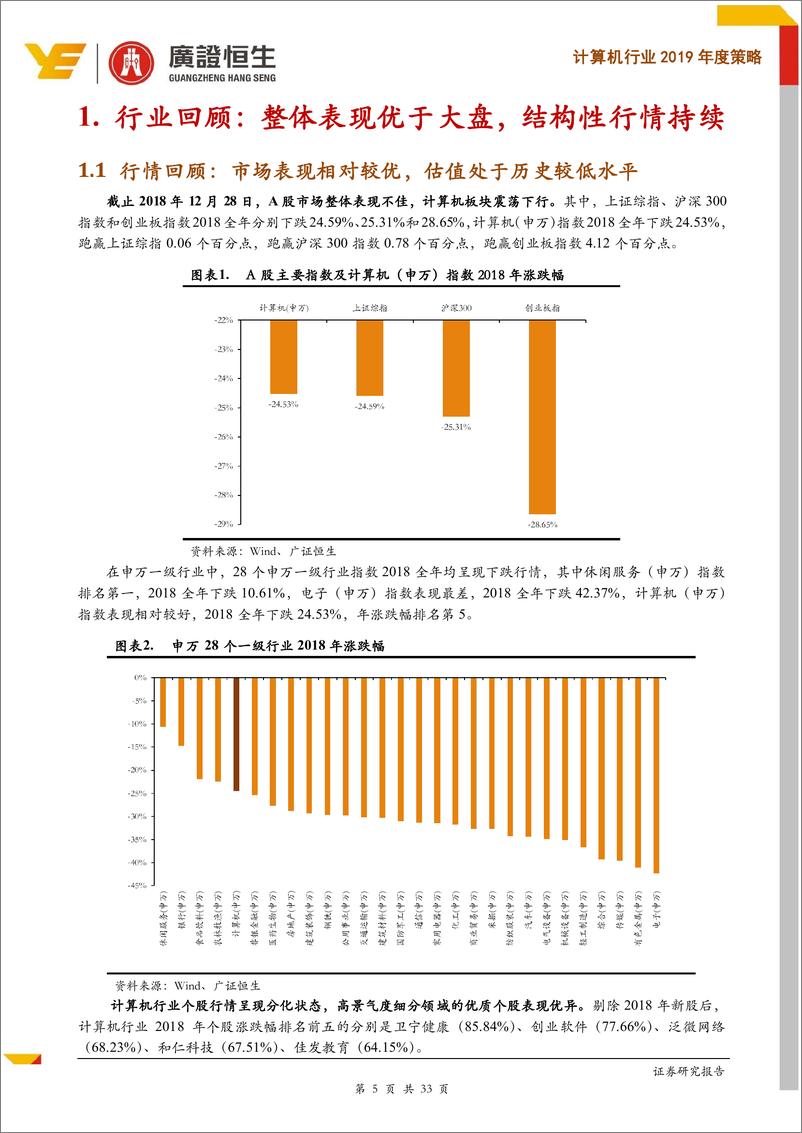 《计算机行业2019年度策略：关注高景气度细分领域，精选业绩确定性优质标的-20190111-广证恒生-33页》 - 第6页预览图