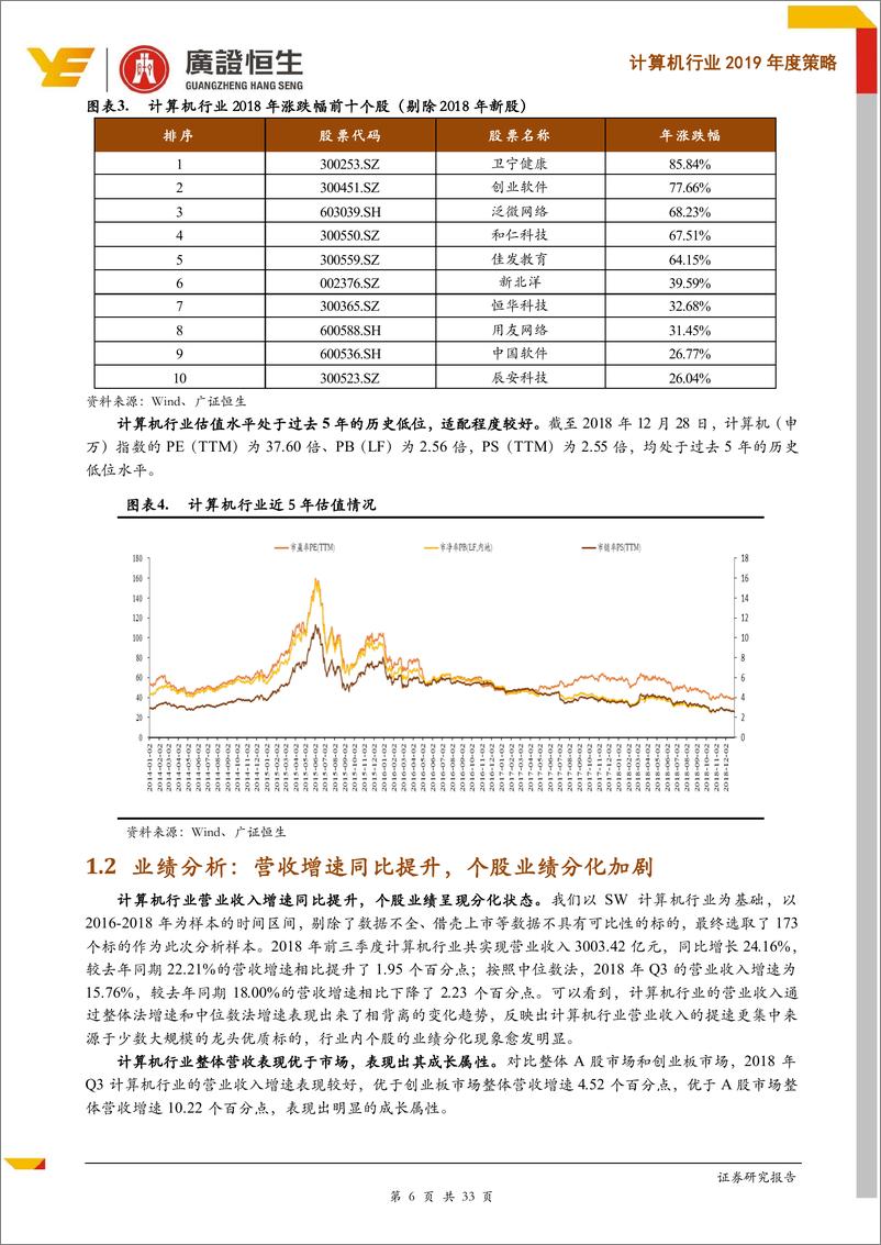 《计算机行业2019年度策略：关注高景气度细分领域，精选业绩确定性优质标的-20190111-广证恒生-33页》 - 第7页预览图