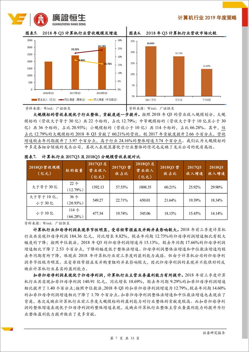 《计算机行业2019年度策略：关注高景气度细分领域，精选业绩确定性优质标的-20190111-广证恒生-33页》 - 第8页预览图