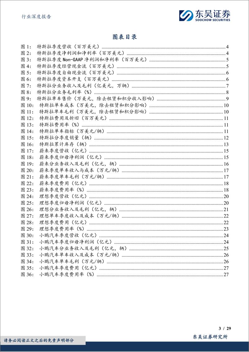 《电力设备行业深度报告：特斯拉及造车新势力年报，特斯拉稳健增长，新势力增速分化-240326-东吴证券-29页》 - 第3页预览图