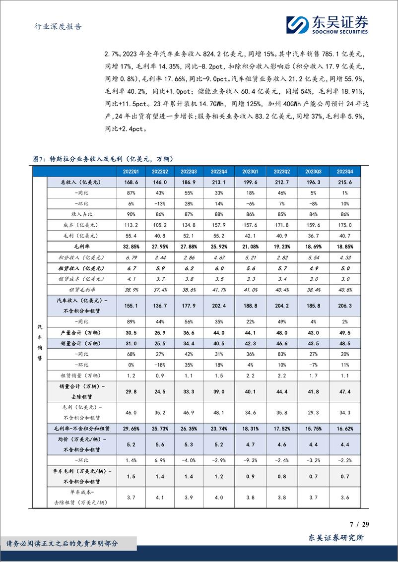 《电力设备行业深度报告：特斯拉及造车新势力年报，特斯拉稳健增长，新势力增速分化-240326-东吴证券-29页》 - 第7页预览图