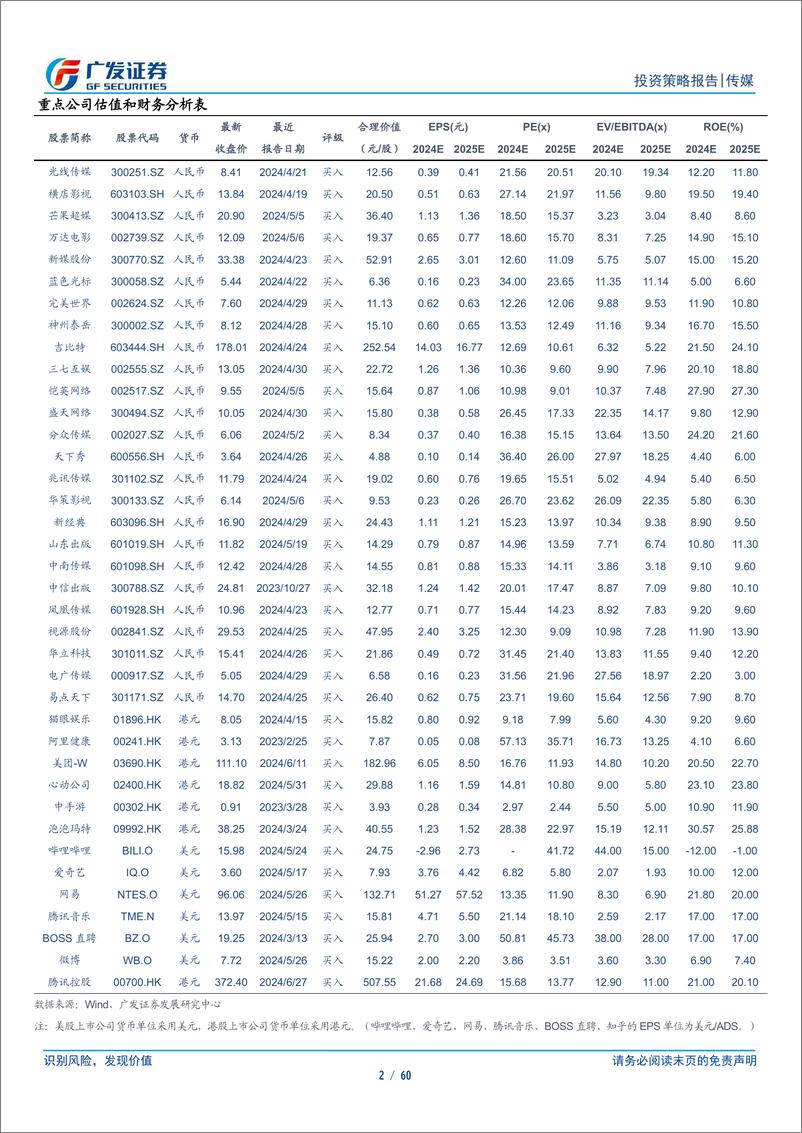 《互联网传媒行业2024年中期策略：坚定基本面选股，持续关注AI兑现-240630-广发证券-60页》 - 第2页预览图