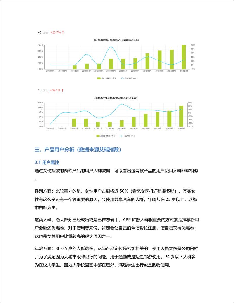 《竞品分析丨GoFun  VS  盼达用车，共享经济的新篇章？》 - 第4页预览图