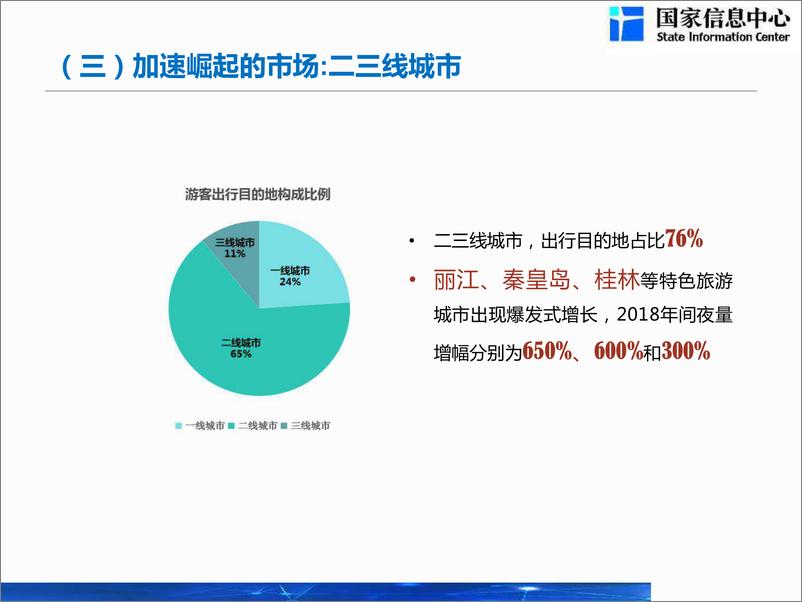 《2019中国共享住宿发展报告PPT-国家信息中心-2019.7-17页》 - 第8页预览图