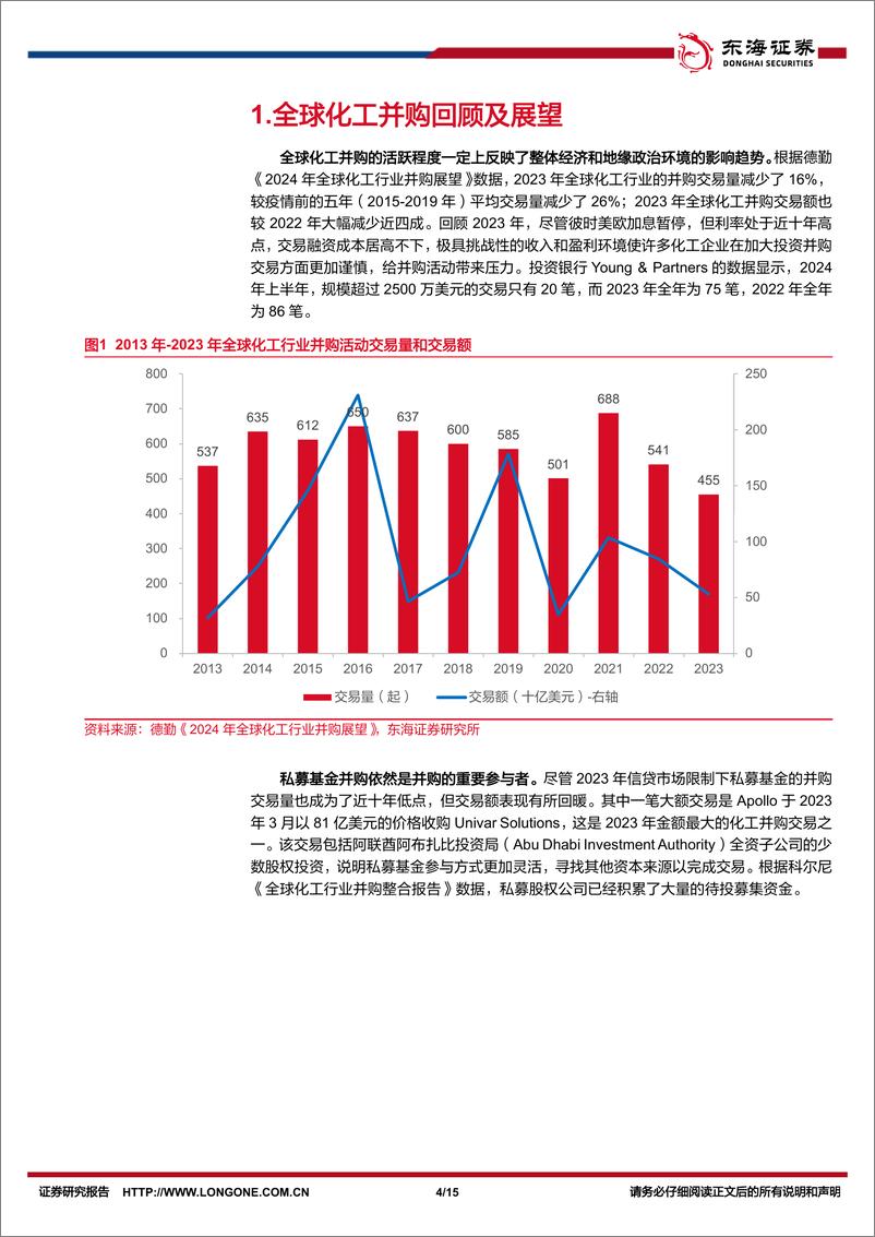 《基础化工行业深度报告：重视当前化工并购重组相关机会-241028-东海证券-15页》 - 第4页预览图