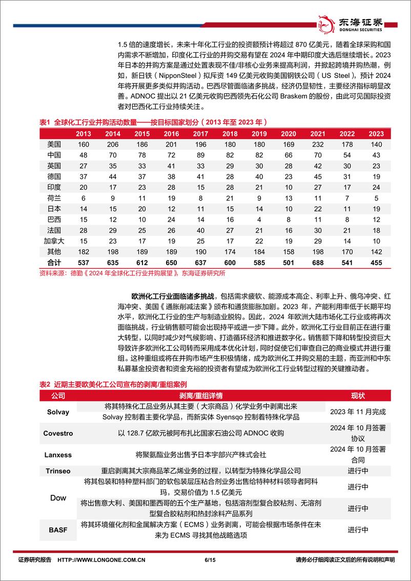 《基础化工行业深度报告：重视当前化工并购重组相关机会-241028-东海证券-15页》 - 第6页预览图