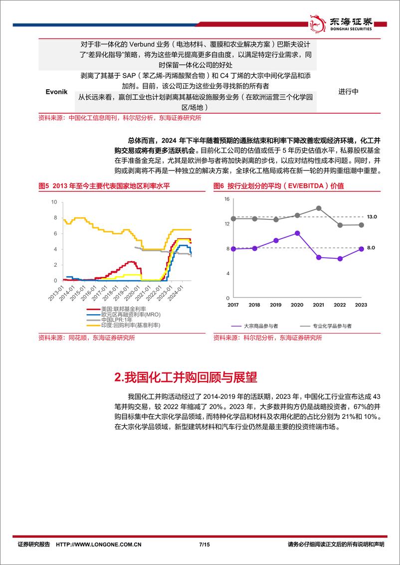 《基础化工行业深度报告：重视当前化工并购重组相关机会-241028-东海证券-15页》 - 第7页预览图