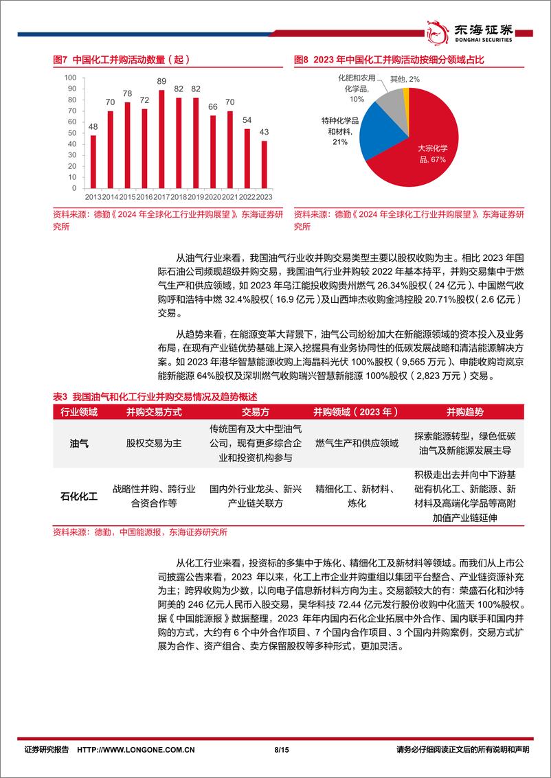 《基础化工行业深度报告：重视当前化工并购重组相关机会-241028-东海证券-15页》 - 第8页预览图