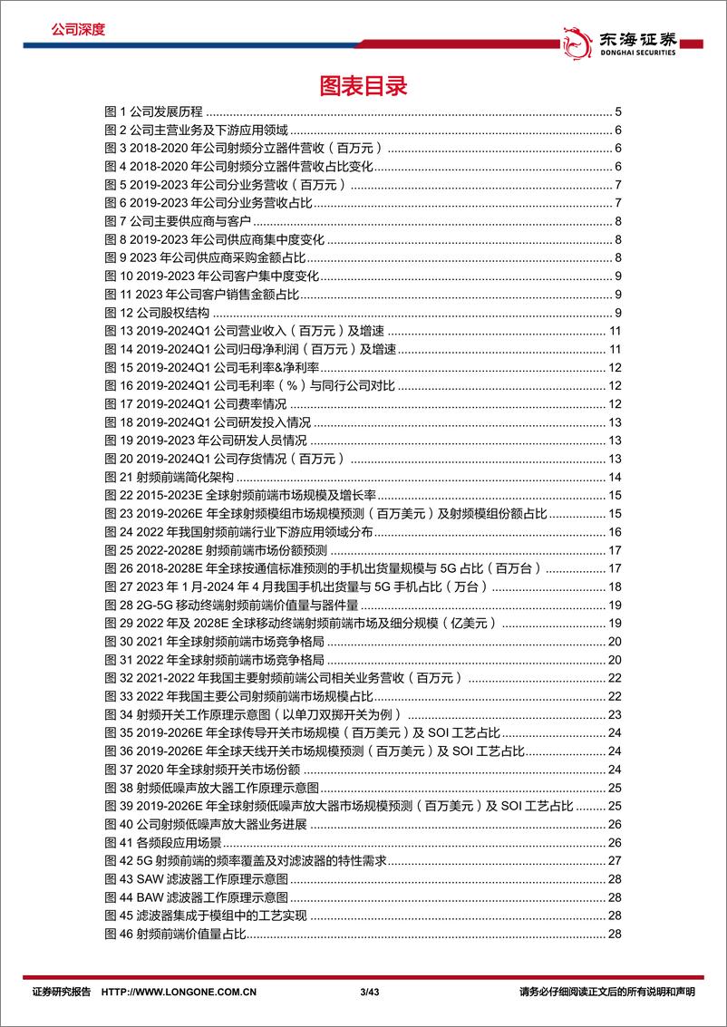 《东海证券-卓胜微-300782-公司深度报告：十年磨剑成就射频龙头，自主可控构建强大内核》 - 第3页预览图