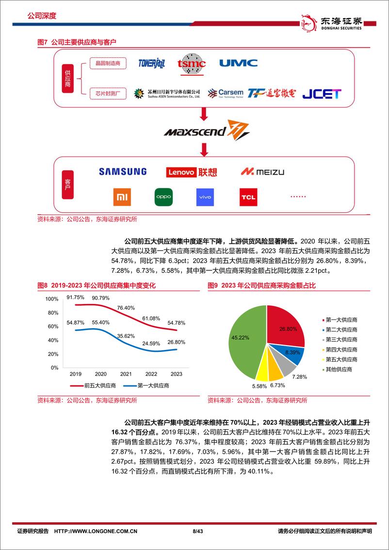 《东海证券-卓胜微-300782-公司深度报告：十年磨剑成就射频龙头，自主可控构建强大内核》 - 第8页预览图