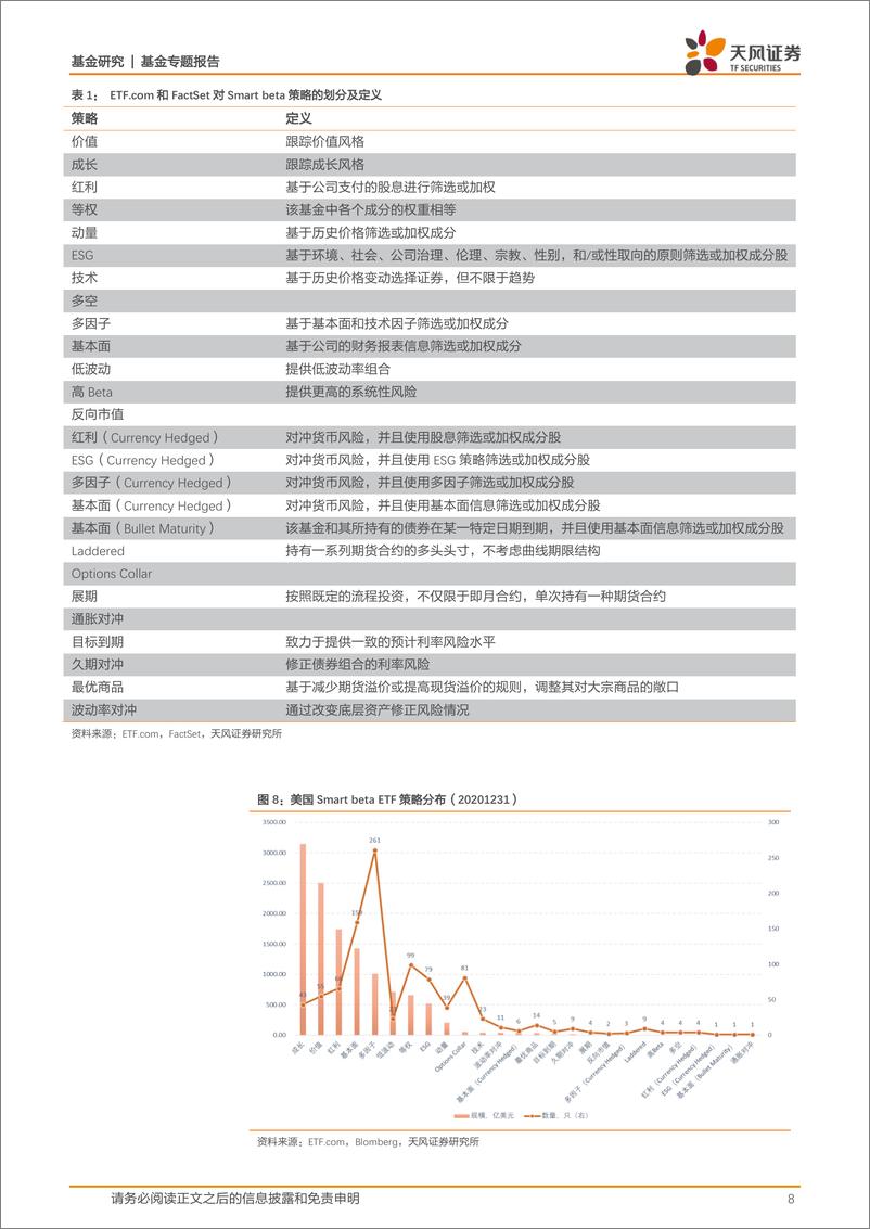 《海外创新基金研究系列之五：2021年，SmarbetETF的布局方向-20210218-天风证券-31页》 - 第8页预览图