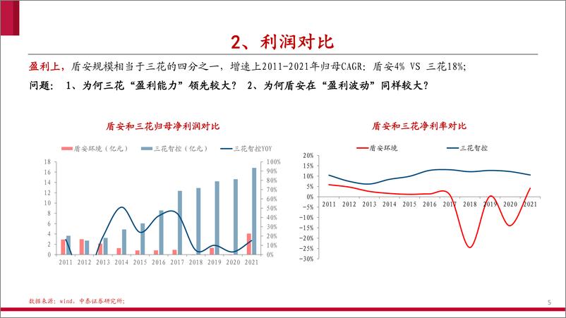 《家电行业：阀件龙头对比，三花vs盾安-20220705-中泰证券-36页》 - 第6页预览图