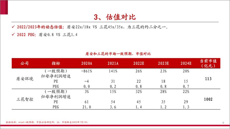 《家电行业：阀件龙头对比，三花vs盾安-20220705-中泰证券-36页》 - 第7页预览图